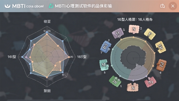 MBTI心理测试软件界面截图,展示四维性格雷达图与16型人格分布,配色清新柔和,突出MBTI心理测试品牌标识