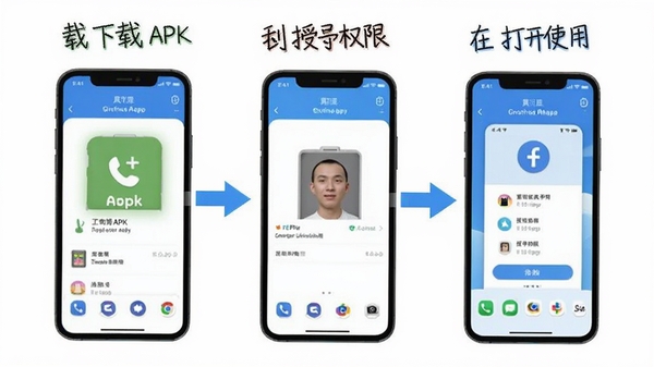 ���߽�APP���ֻ��ϵİ�װ����ʾ��ͼ��չʾ������APK������Ȩ���ٵ���ʹ�õ��������̣������������ֻ������ͼ������м�ͷָʾ������˵��