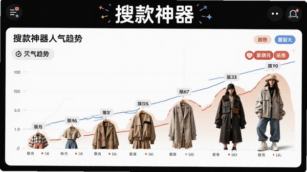 �ѿ������ȶ�����ҳ�棬��ͼ���ͱ�ǩչʾ��װ��ʽ�������仯���ѿ��������������ڽ��涥��