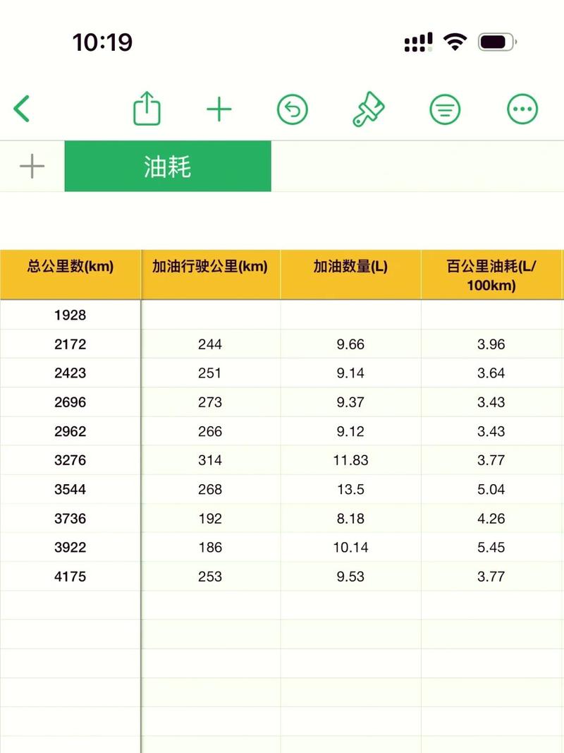 慧节油-智能省油行车助手不同路况节油数据总结图