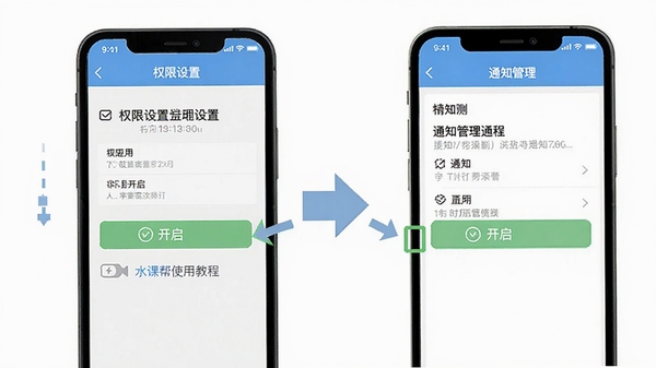 水课帮使用教程示意图,手机屏幕显示权限设置界面与通知管理页面,标注出需要开启的选项,简洁明了的操作指引风格