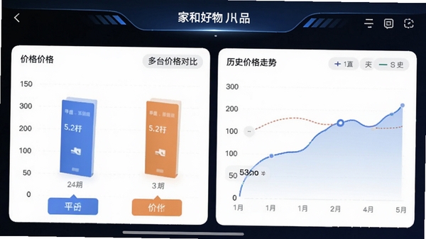 家和好物APP商品比价功能界面截图,展示多平台价格对比图表与历史价格走势曲线,科技感UI设计