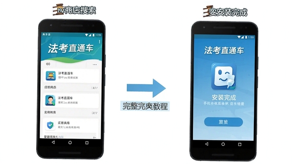法考直通车在手机上的操作步骤示意图,展示从应用商店搜索到安装完成的完整流程,画面中包含