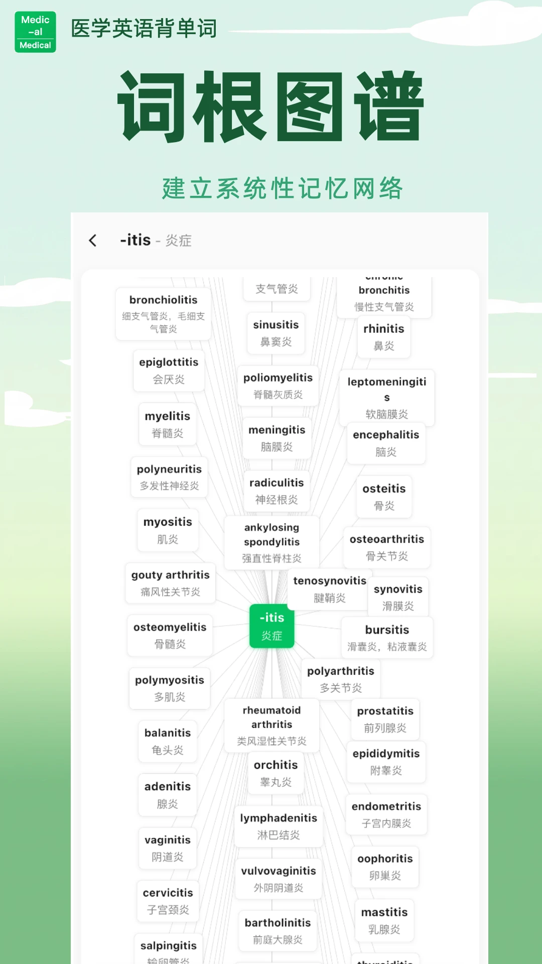 ҽѧӢ�ﱳ����-ҽ�������ټ�������ͼ