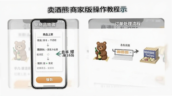 卖酒熊商家版操作教程示意图,展示手机端商品上架步骤和订单处理流程,画面清晰标注操作按钮,风格简洁实用