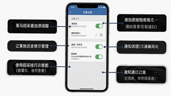 黑马招采使用技巧示意图,手机屏幕显示设置界面与通知开关,配有文字标注要点