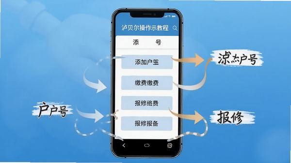 泸贝尔操作教程示意图,手机屏幕展示添加户号、缴费、报修等步骤,配有箭头和文字说明,背景为简洁的蓝色渐变