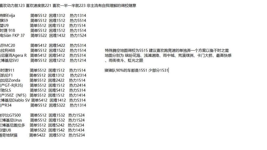极限汽车驾驶模拟2(免费内购) 车辆改装调校界面 性能参数