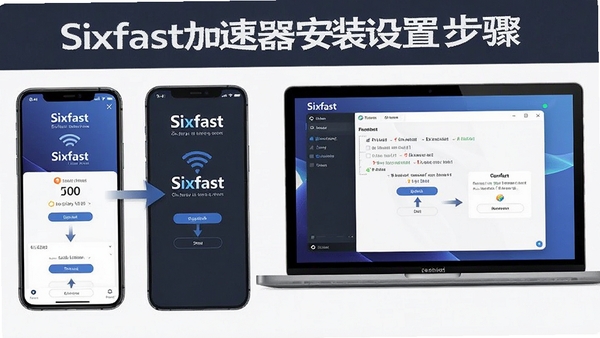 Sixfast��������װ���ò���ͼ�⣬չʾ�ֻ��͵��Զ����ý��棬ͻ����������Sixfast�Ͳ���Ҫ��