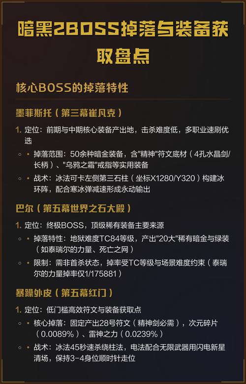��ҹ��-���ڷ綯��ð�� װ�����������ˢͼ����չʾ