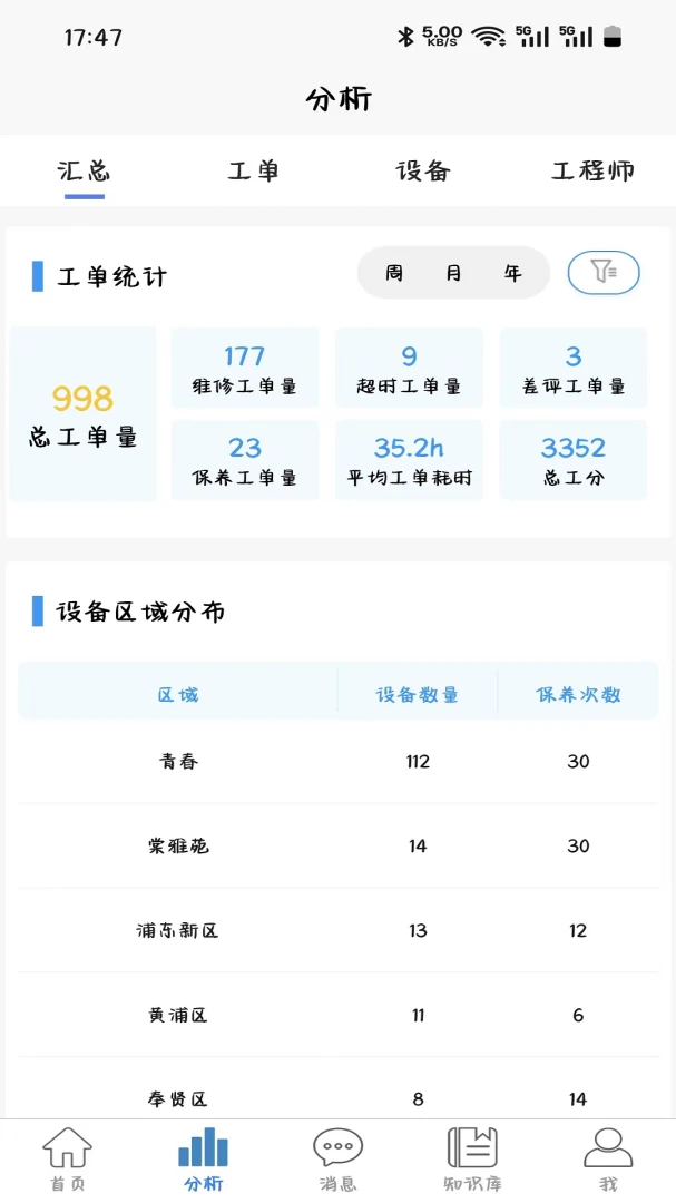 ������-����ά�޽ӵ����ֽ�ͼ