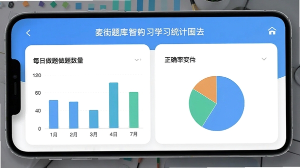 ����������ѧϰ����ͳ�ƽ��棬�ֻ���Ļ��ʾ��״ͼ�ͱ�״ͼ��չʾÿ��������������ȷ�ʱ仯���ƣ������б���ѧϰ������⣬����Ϊ��ɫ��Ƭʽ��ƣ���ɫ����