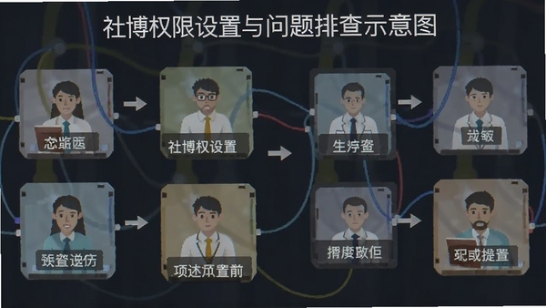 �粩Ȩ�������������Ų�ʾ��ͼ