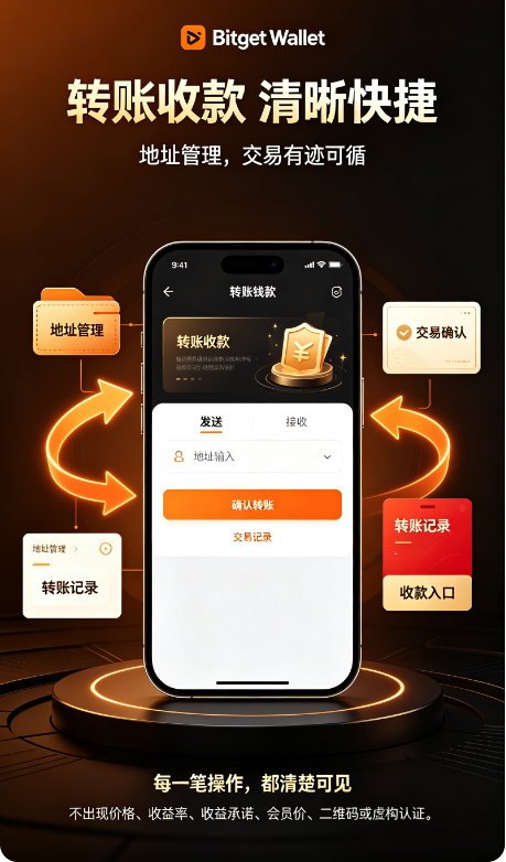 bitget Wallet���İ��ͼ2