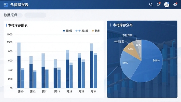仓管家数据报表界面,柱状图与饼图展示木材库存分布,商务蓝色调,简洁专业
