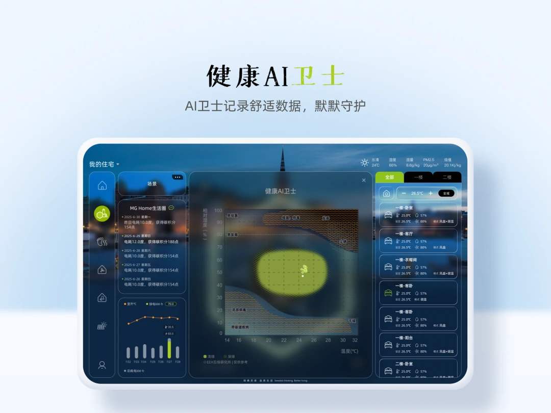 MG Home-����ůͨ�ܼҽ�ͼ