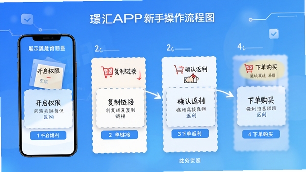 ��APP���ֲ�������ͼ���ֻ���Ļչʾ����Ȩ�ޡ��������ӡ�ȷ�Ϸ������µ������ĸ����裬����Ϊ������ɫ�����񣬱�ע�ܿ�Ҫ��