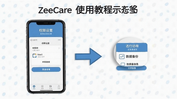 ZeeCareʹ�ý̳�ʾ��ͼ���ֻ���ĻչʾȨ������ҳ�������ݱ���ѡ����м�ͷָ�������������