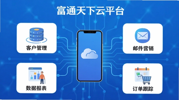 富通天下云平台功能生态示意图,以手机为中心,四周辐射客户管理、邮件营销、订单跟踪、数据报表四大模块,科技蓝渐变背景,扁平化设计风格,带富通天下云平台文字标识