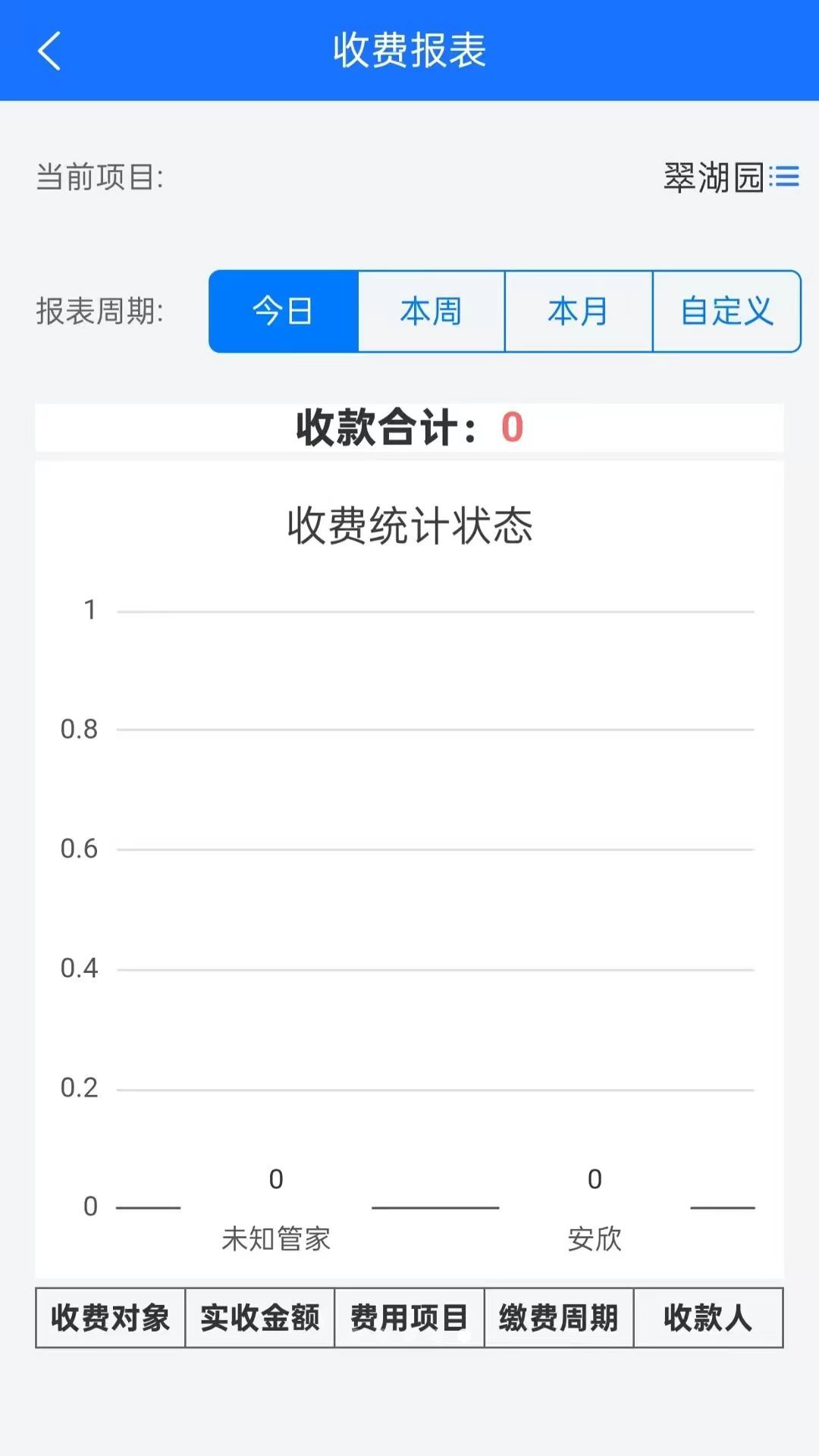 物慧云-智慧物联管理助手截图4