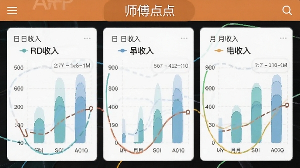 师傅点点APP收入统计页面,展示日收入周收入月收入图表,简洁直观的数据看板,软件名称师傅点点在顶部显示