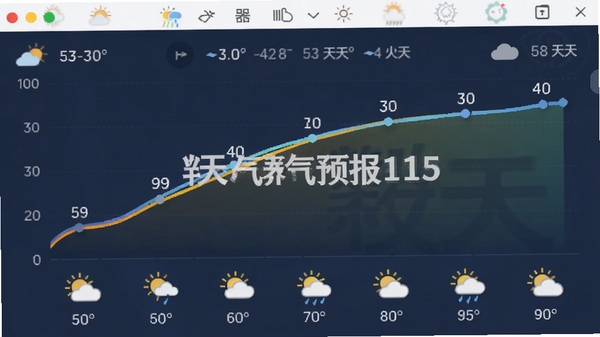 超准天气预报15天趋势图界面,展示温度曲线和天气图标,带有软件名称水印