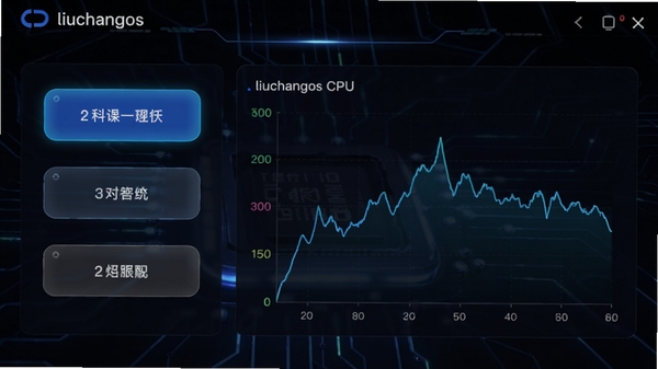 liuchangos CPU���ܵ��Ƚ��棬չʾ����ģʽ�л���ť��ʵʱƵ������ͼ���Ƽ�����ɫ����