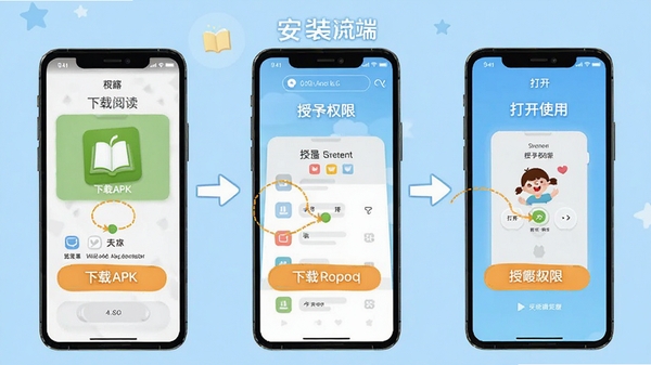 和宝贝阅读手机端安装步骤示意图,展示从下载APK到授予权限再到打开使用的完整流程,界面清晰标注每一步操作位置,风格简洁直观
