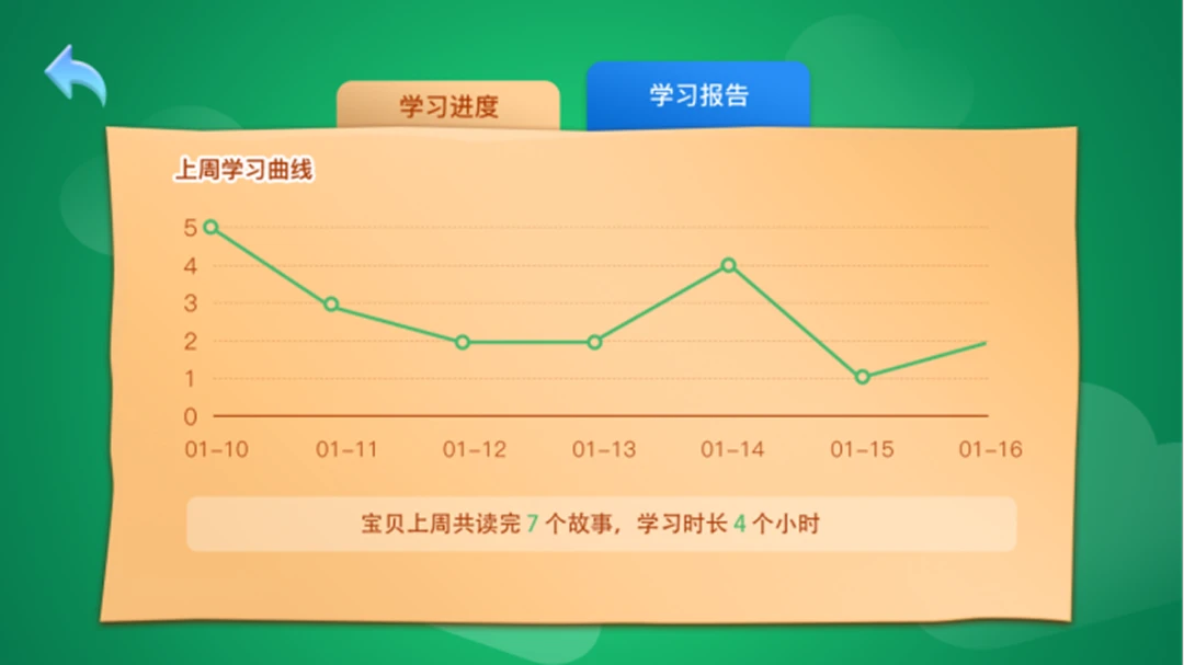 和宝贝阅读-亲子共读绘本助手截图0