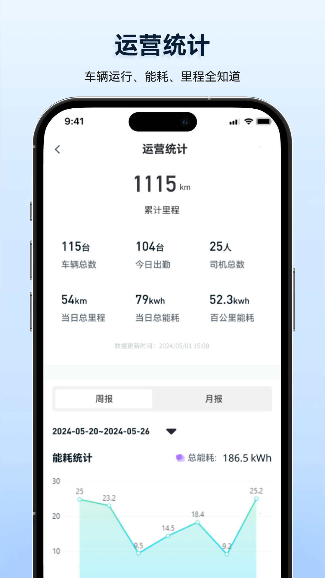 质子汽车-车联网智能管理助手截图3