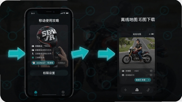 摩友App移动端使用攻略示意图,手机屏幕展示权限设置与离线地图下载步骤,暗色背景配青色高亮箭头