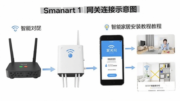Home smart 1 ��������ʾ��ͼ��·�����������������ӣ��ֻ���Խ��棬���ܼҾӰ�װ�̳̣�����ͼ��