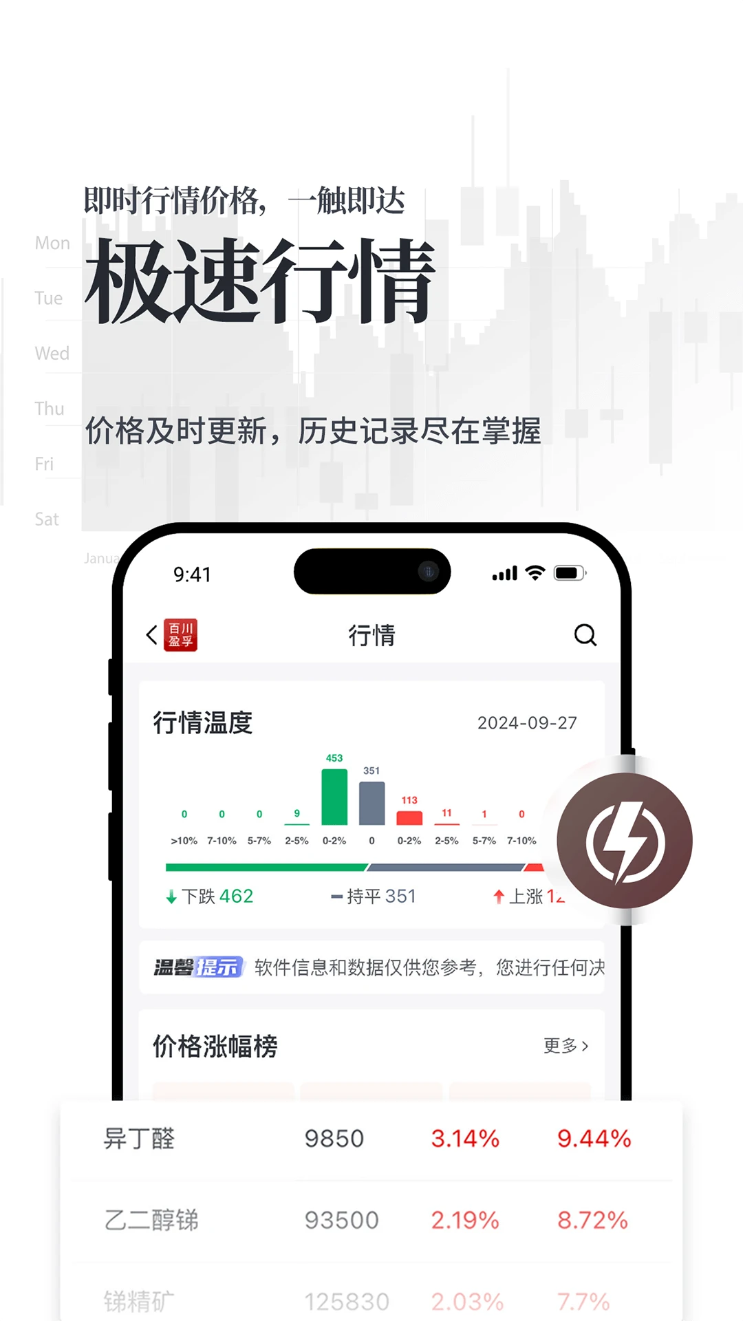 �ٴ�ӯ��-������Ʒ�����������ֽ�ͼ3