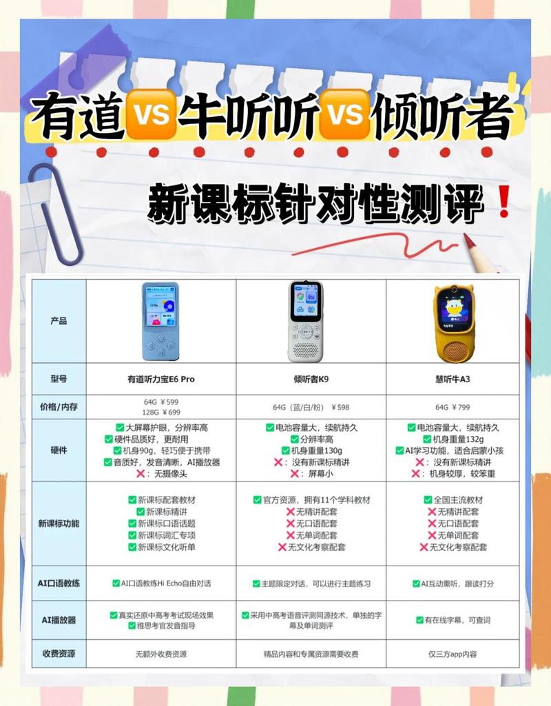 英语听力宝-随身英语听力练习助手 多款听力工具对比实测界面