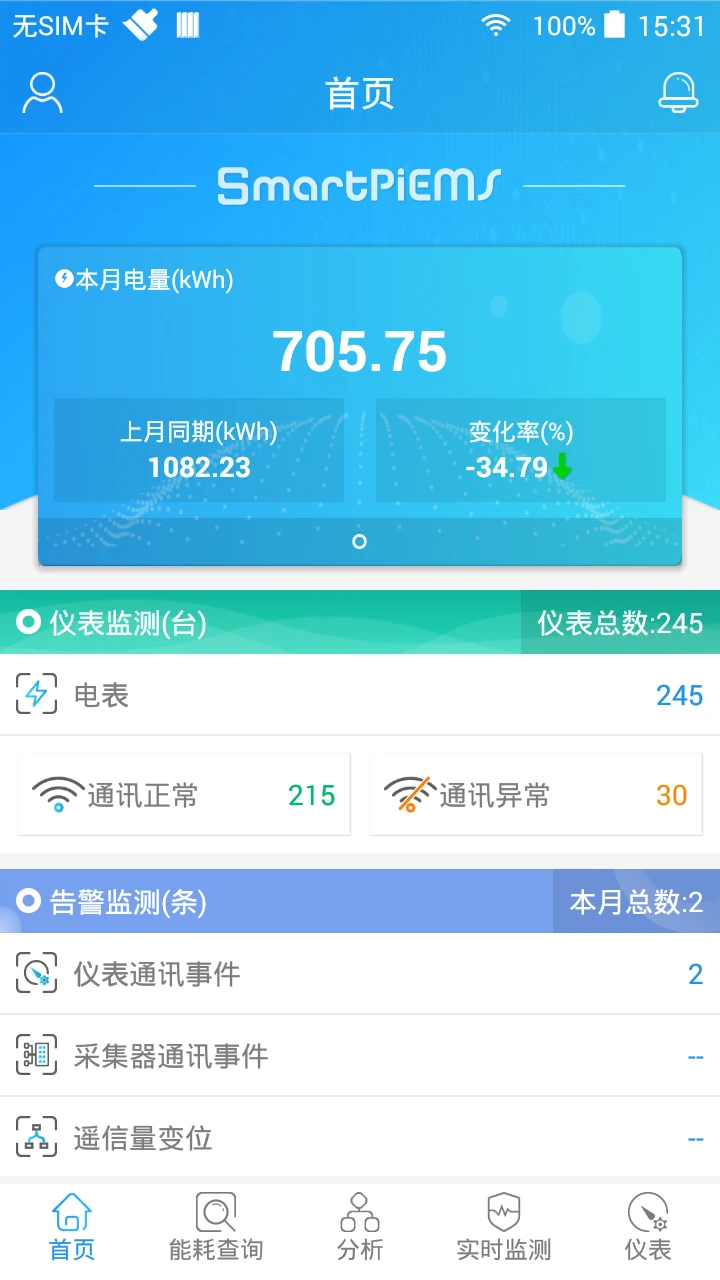 SmartPiEMS-������Ч���ܹܼҽ�ͼ1