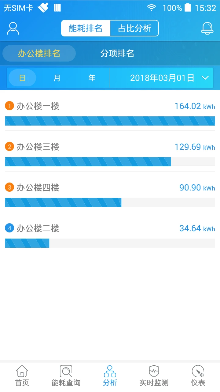 SmartPiEMS-������Ч���ܹܼҽ�ͼ2