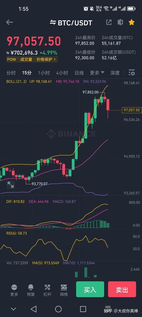 BTC�۸�������ʲôapp���Կ� �ֻ���K��ͼʵʱˢ�½���