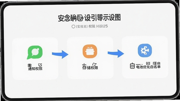 �����������������������棬չʾȨ�޿�������ʾ��ͼ������֪ͨȨ�ޡ��洢Ȩ�ޡ�����Ż�����������������ü�ͷ��ע����·�����������ֱ��