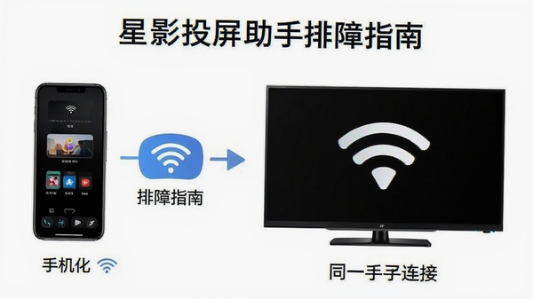 星影投屏助手排障指南手机与电视同一WiFi连接的示意图