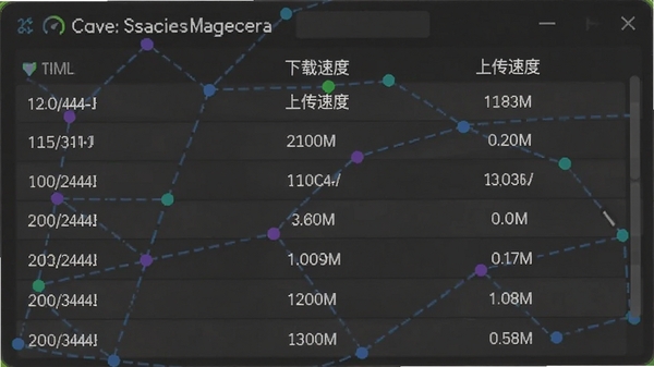 ���߲���������ʷ��¼���棬�б�չʾ��β��ٽ��������ʱ�䡢�����ٶȡ��ϴ��ٶȣ�����б����