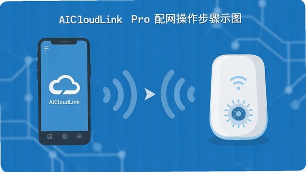 AiCloudLink Pro������������ʾ��ͼ��չʾ�ֻ��������豸֮��������źŴ�����̣�����ƽ����Ʒ��
