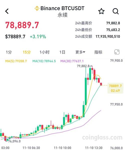 ��BTC����������ʲô���� ʵʱ����ˢ���ٶȶԱ�