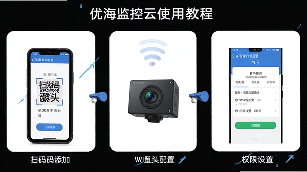 �ź������ʹ�ý̳�ʾ��ͼ���ֻ�������ͷ���Ӳ���ͼ������ɨ�����ӡ�WiFi���á�Ȩ�����õȲ�������