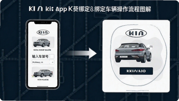 ����Kia app�󶨳�����������ͼ�⣬չʾ���복�ܺź���Ȩ����