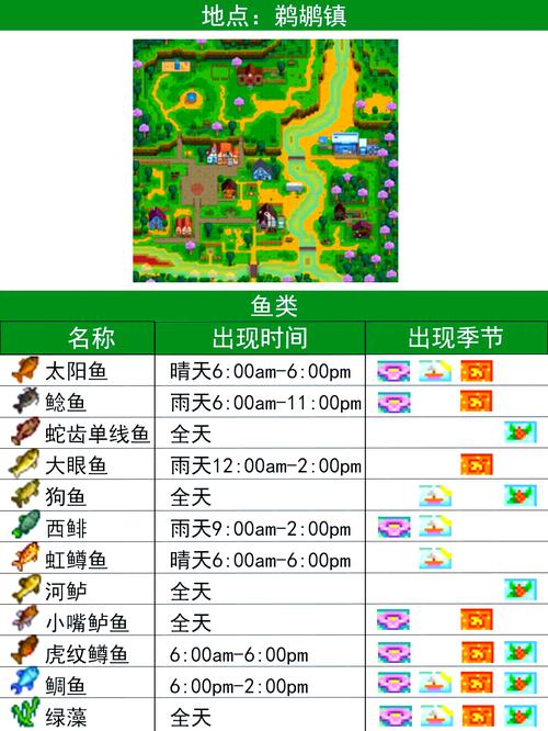 渔伴-钓鱼人的智能助手 附近钓点推荐 鱼获记录功能展示