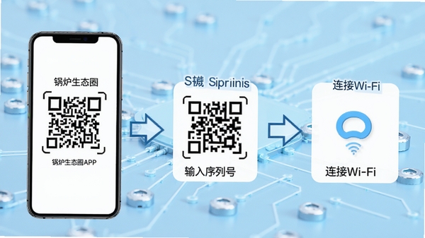 ��¯��̬ȦAPP���豸��������ͼ���ֻ���Ļ��ʾɨ���ά�롢�������кš�����Wi-Fi�������裬���м�ͷָ��������Ϊǳ��ɫ�Ƽ�����