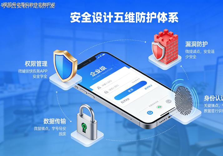 安视界-安全防护视界 隐私权限管理功能展示