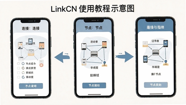 LinkCNʹ�ý̳�ʾ��ͼ���ֻ���Ļչʾ���Ӳ�����ڵ��л����棬�����Ĳ���ָ����ע����ƽ�����