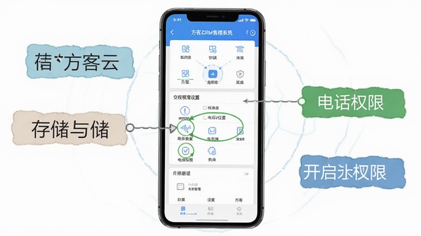 ������CRM��¥ϵͳ��װȨ������ʾ��ͼ���ֻ���Ļ��ʾȨ�޹������棬��ע�洢��绰Ȩ�޿���λ�ã�������˵Ľ̷̳��