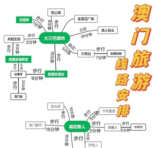 澳门出行-智慧旅游导航助手 澳门景点路线串联 步行时间公交换乘实测